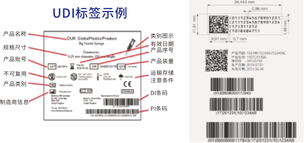 医疗器械唯一标识系统与UDI合规方案 医疗器械唯一标识系统与UDI合规方案