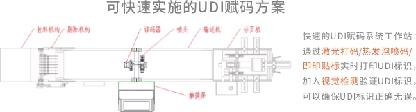 医疗器械唯一标识系统与UDI合规方案 医疗器械唯一标识系统与UDI合规方案